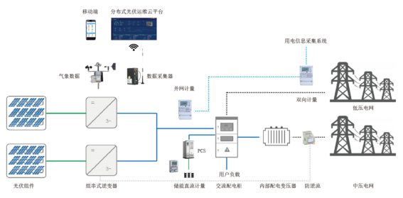 解決方案 第1111頁(yè)