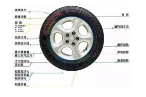 輪胎規格參數詳解
