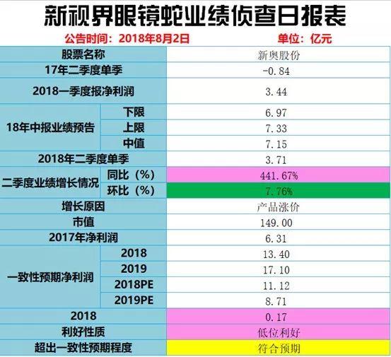 2024新奧歷史開(kāi)獎?dòng)涗浵愀?，持久性方案設計_Advanced75.63.11