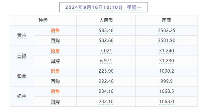 2024年澳門(mén)天天開(kāi)好彩最新版，實(shí)地考察分析數據_黃金版69.74.73