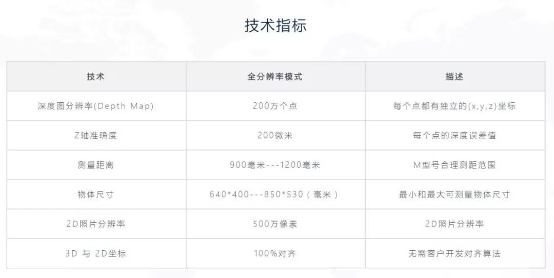 解決方案 第1064頁(yè)