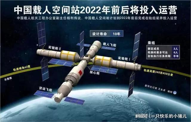 中國載人航天任務(wù)，星辰大海中的百米賽跑探索