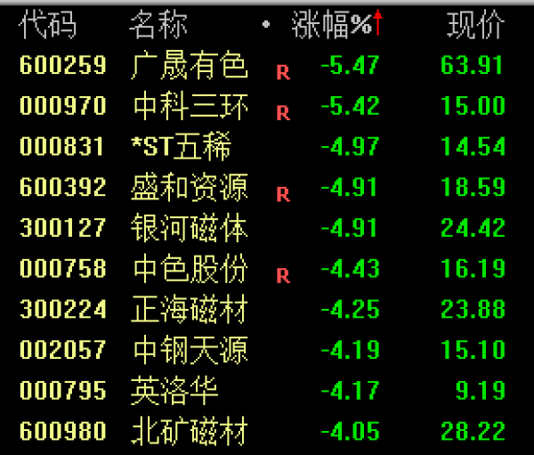解決方案 第1055頁(yè)
