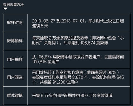 新澳精準資料免費提供網(wǎng)，數據資料解釋落實(shí)_iPhone73.35.64