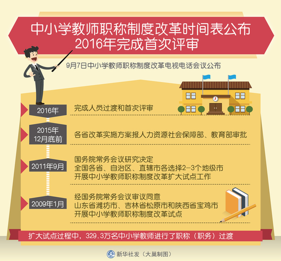 各省職稱(chēng)改革最新動(dòng)態(tài)，重塑人才評價(jià)體系，迎來(lái)深度變革