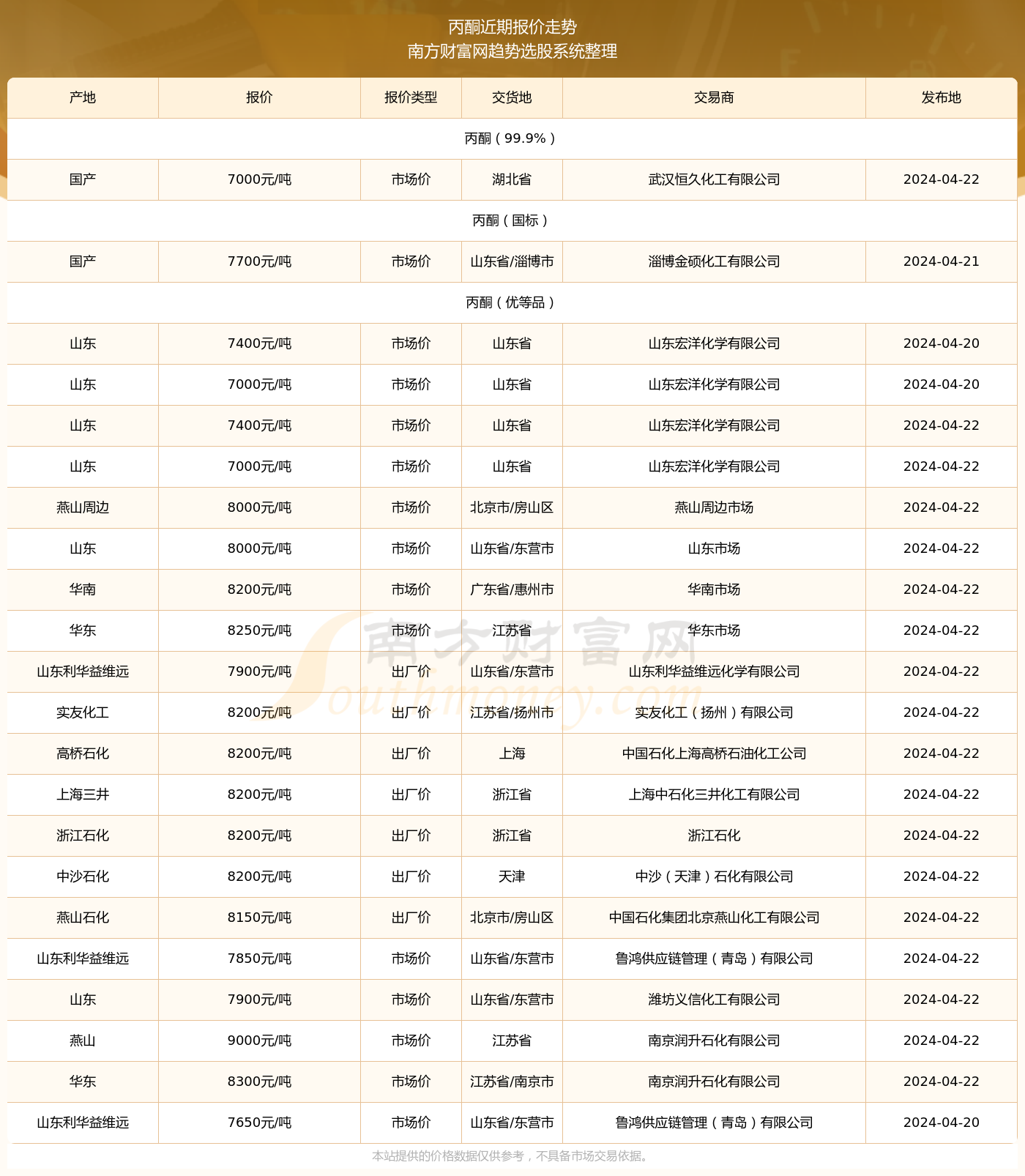 橘虞初夢(mèng) 第174頁(yè)