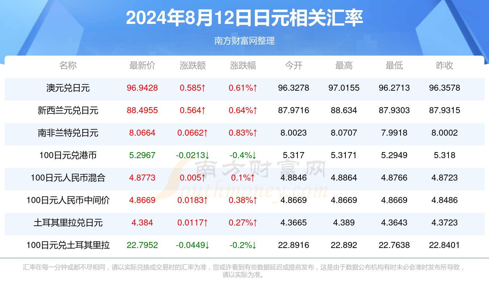 2024年開(kāi)獎結果,2024年彩票開(kāi)獎結果揭曉_移動(dòng)版7.78