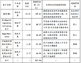 2024全年資料免費大全,定性分析說(shuō)明_D版16.92.62