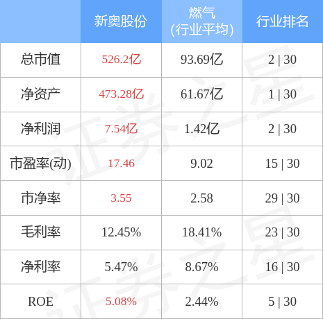 新奧精準免費資料提供,實(shí)地數據評估解析_升級版39.90.77