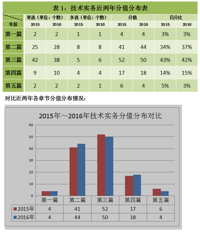 考場(chǎng)最新消息,一、考試趨勢分析