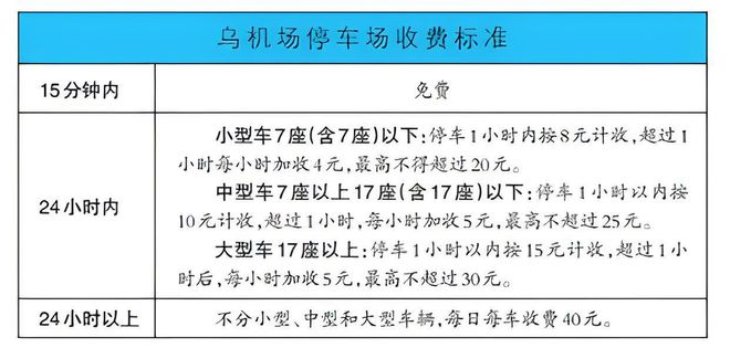 烏魯木齊機場(chǎng)最新要求,一、引言