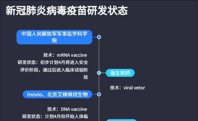 中國疫苗最新名單,疫苗種類(lèi)與研發(fā)進(jìn)展