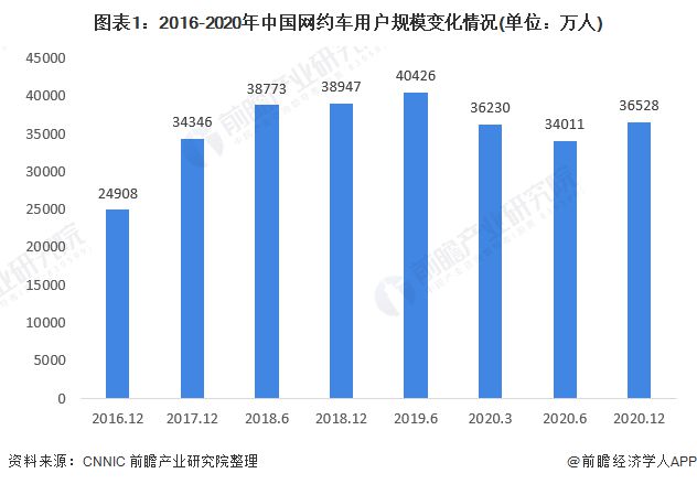 新鄉網(wǎng)約車(chē)行業(yè)動(dòng)態(tài)更新，有序發(fā)展中的最新消息查詢(xún)（29日更新）