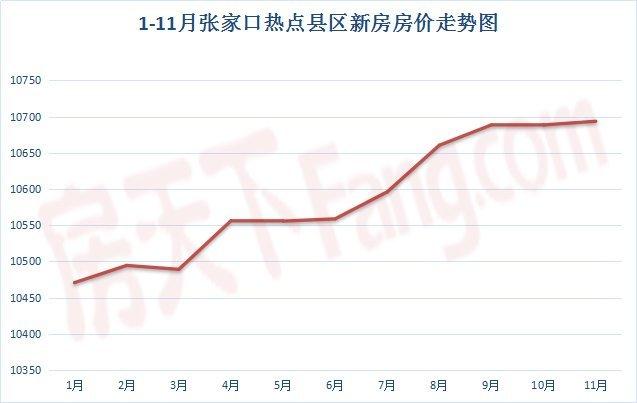 張家口小區房?jì)r(jià)最新走勢解析，背后的因素與樓盤(pán)價(jià)格探討