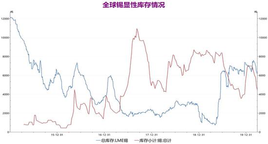 錫精礦最新行情解析及前景展望，深度解讀市場(chǎng)走勢與未來(lái)趨勢（錫精礦最新價(jià)格行情走勢）