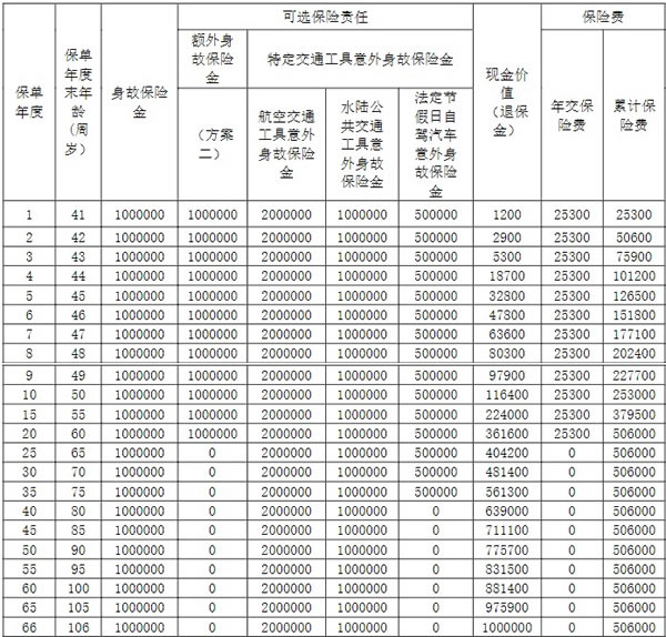 沉默的海 第37頁(yè)