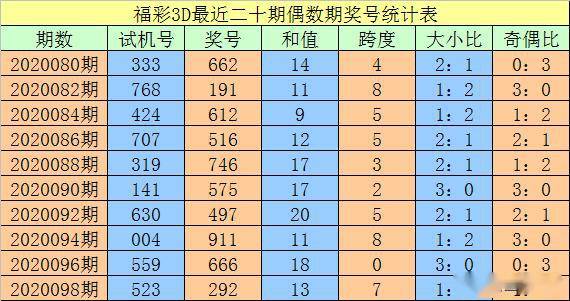 新澳門(mén)一碼一碼100準確,最新正品解答定義_珍貴版669.22