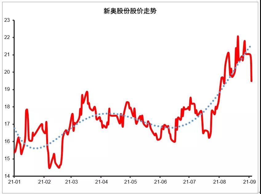 新奧長(cháng)期免費資料大全,綜合計劃賞析_動(dòng)態(tài)版CKB580.95