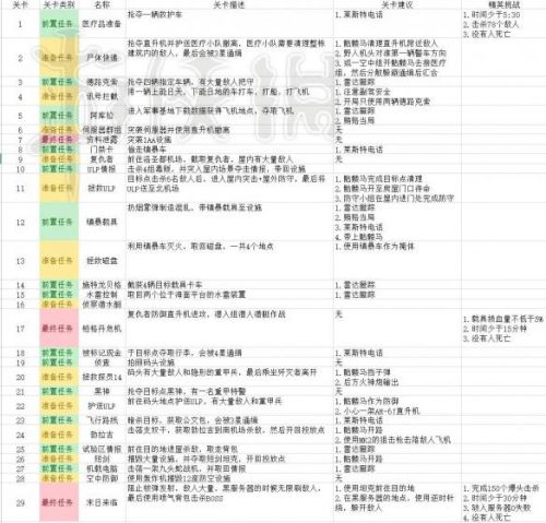 2024正版資料免費指南：挑戰版ZQS869.3全新功能及解析解讀