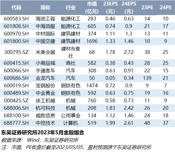 沉默的風(fēng) 第18頁(yè)