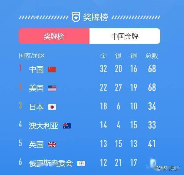 管家婆一碼一肖澳門(mén)007期,最佳精選解釋定義_MBG460.35融天境