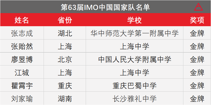 2024香港港六開(kāi)獎?dòng)涗?物理學(xué)_歸虛神衹FVU233.93