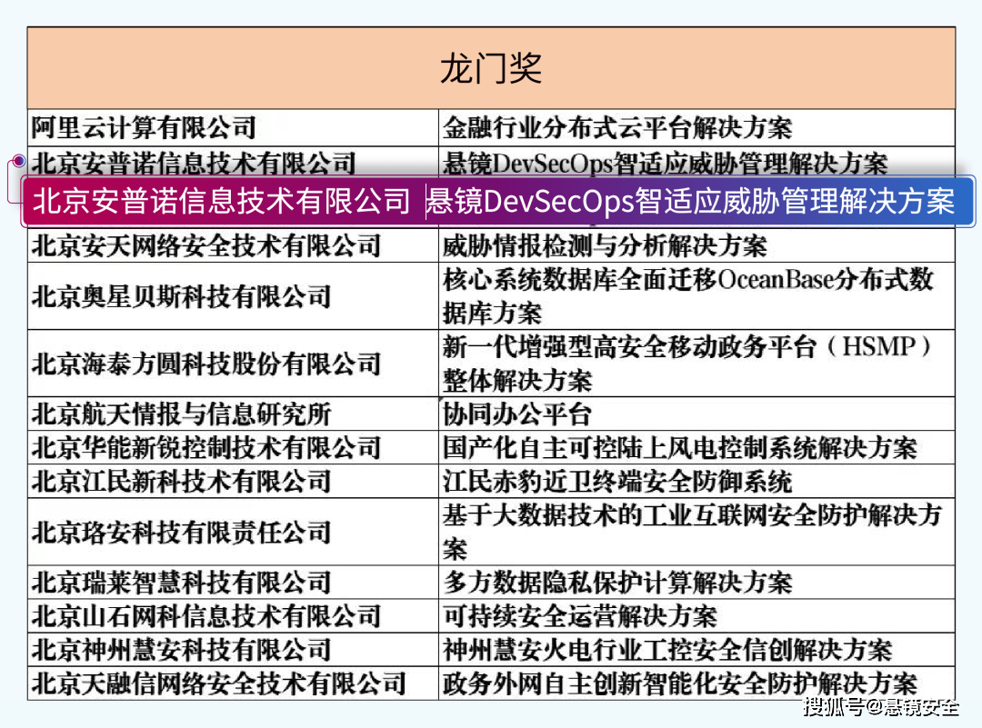 澳門(mén)頂尖龍門(mén)蠶模擬版，精準高效運行支持_MCY96.230