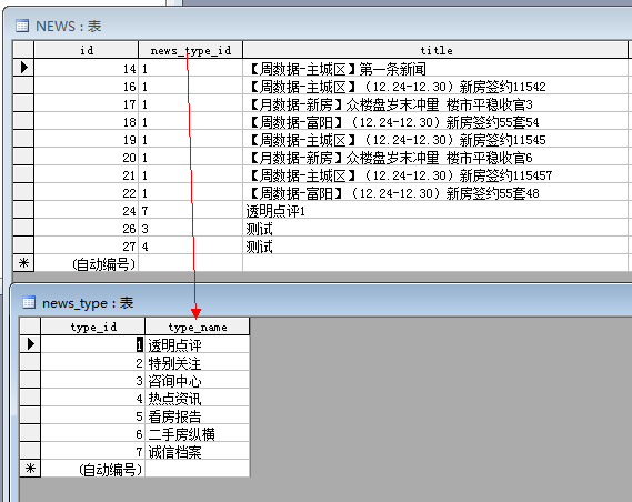 7777888888管家精準服務(wù),免費全方位數據分析表_CYP23.417編輯版