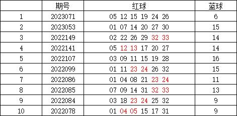 澳門(mén)新彩出號綜合分析與數據評估_POX28.126知曉版