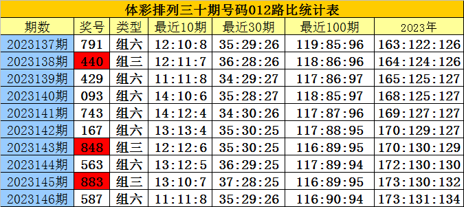 白小姐三肖三期必出一期開(kāi)獎,權威解析方法_EVX72.491采購版