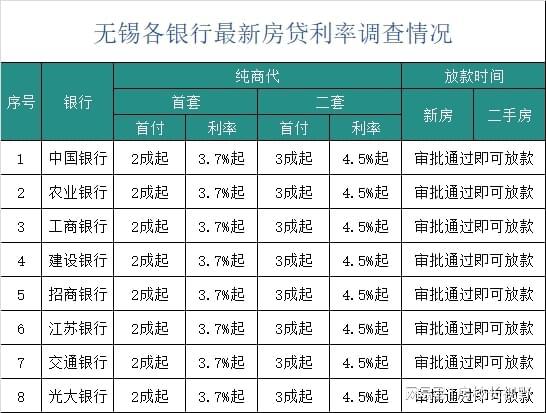 貸30萬(wàn)利率3.7%每月還多少,操作實(shí)踐評估_RIY72.396DIY版