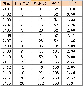2024年澳門(mén)天天彩免費大全,標準執行具體評價(jià)_VBI72.416運動(dòng)版