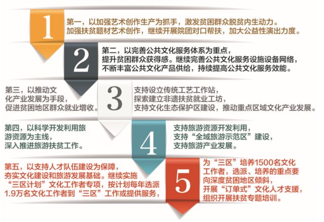 新澳精準資料免費群聊,持續性實(shí)施方案_RMO72.592文化傳承版