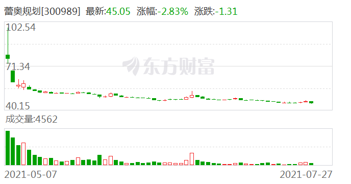 澳門(mén)今晚現場(chǎng)開(kāi)獎號碼,城鄉規劃_OAN3.21.86主力版