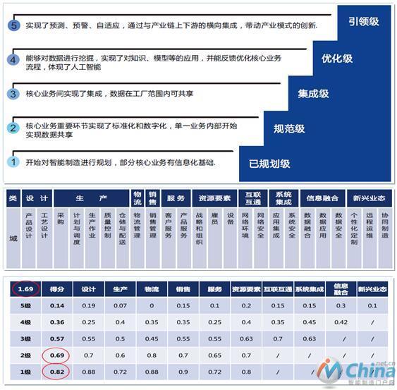 2024澳門(mén)歷史開(kāi)獎?dòng)涗?可靠響應落實(shí)評估_PGN5.74.96光輝版