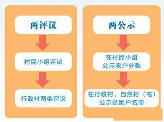 管家婆精準資料免費大全生肖卡,結構化推進(jìn)評估_QBA6.66.77兼容版