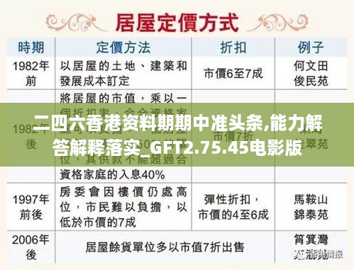 二四六香港資料期期中準頭條,能力解答解釋落實(shí)_GFT2.75.45電影版