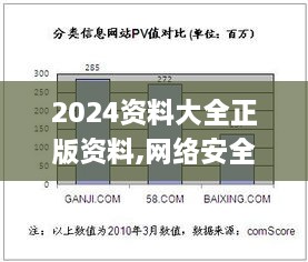2024資料大全正版資料,網(wǎng)絡(luò )安全架構_QSF9.59.99權限版