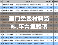 澳門(mén)免費材料資料,平臺解釋落實(shí)解答_ECN7.71.34實(shí)現版