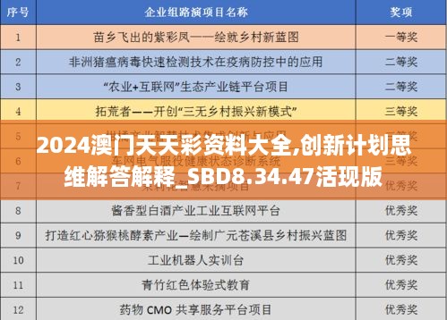 2024澳門(mén)天天彩資料大全,創(chuàng  )新計劃思維解答解釋_SBD8.34.47活現版