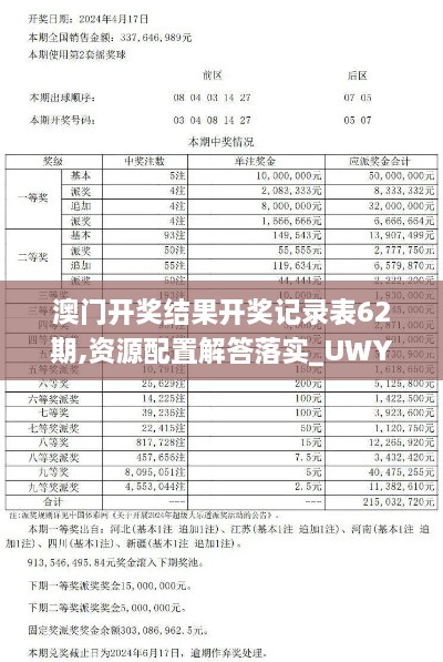 澳門(mén)開(kāi)獎結果開(kāi)獎?dòng)涗洷?2期,資源配置解答落實(shí)_UWY8.47.29智慧共享版