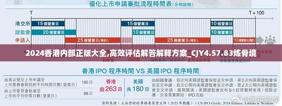 2024香港內部正版大全,高效評估解答解釋方案_CJY4.57.83煉骨境