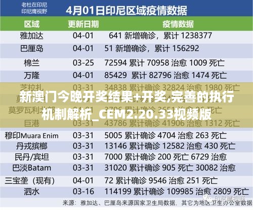 新澳門(mén)今晚開(kāi)獎結果+開(kāi)獎,完善的執行機制解析_CEM2.20.33視頻版
