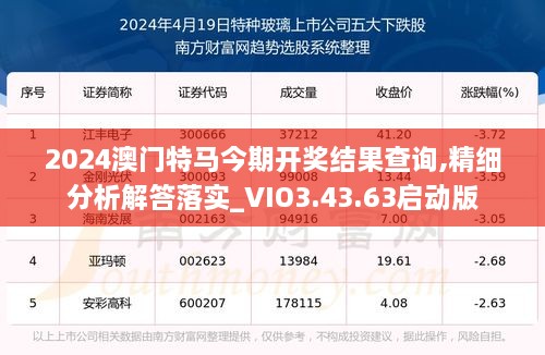 2024澳門(mén)特馬今期開(kāi)獎結果查詢(xún),精細分析解答落實(shí)_VIO3.43.63啟動(dòng)版