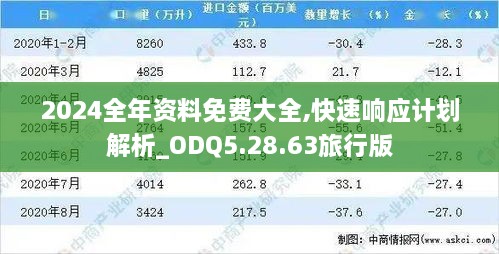 2024全年資料免費大全,快速響應計劃解析_ODQ5.28.63旅行版
