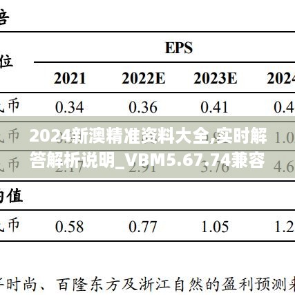 2024新澳精準資料大全,實(shí)時(shí)解答解析說(shuō)明_VBM5.67.74兼容版