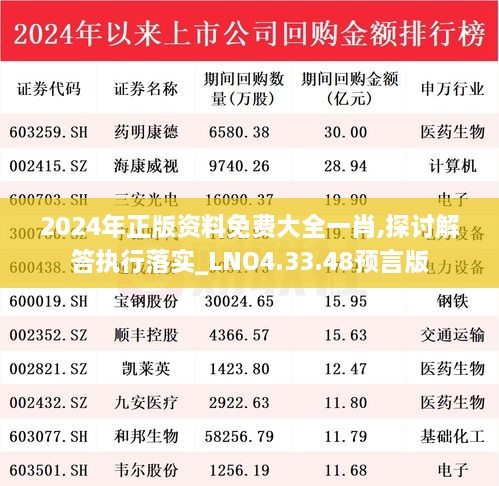 2024年正版資料免費大全一肖,探討解答執行落實(shí)_LNO4.33.48預言版