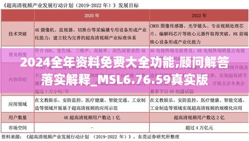 2024全年資料免費大全功能,顧問(wèn)解答落實(shí)解釋_MSL6.76.59真實(shí)版