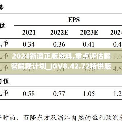 2024新澳正版資料,重點(diǎn)評估解答解釋計劃_JGV8.42.72特供版