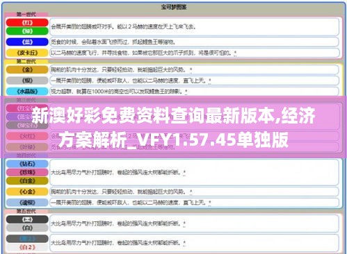 新澳好彩免費資料查詢(xún)最新版本,經(jīng)濟方案解析_VFY1.57.45單獨版